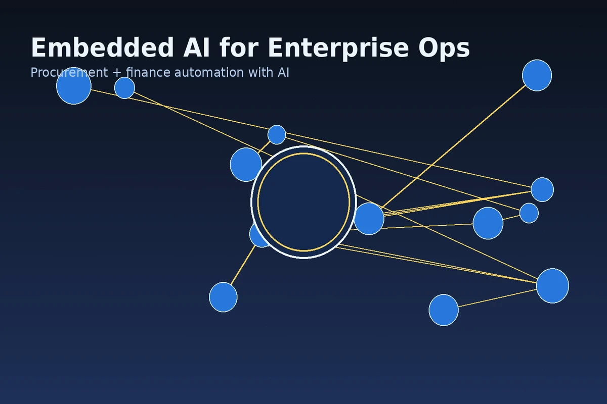Embedded AI automating enterprise procurement and finance workflows